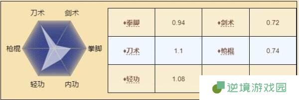 烟雨江湖巫灵儿怎么样 伙伴巫灵儿角色介绍