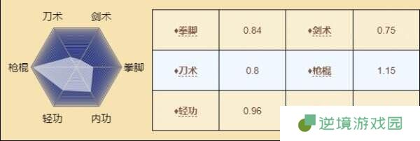 烟雨江湖杨延轩怎么样 伙伴杨延轩角色介绍