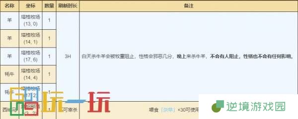 烟雨江湖塞北有哪些资源 塞北资源宝箱位置大全