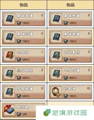 烟雨江湖南阳渡资源有什么 南阳渡资源宝藏位置汇总