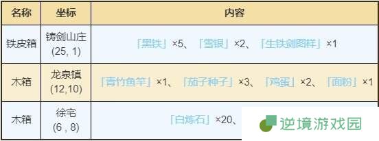烟雨江湖龙泉镇资源点在哪里 龙泉镇资源宝藏获取攻略
