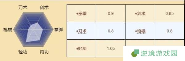 烟雨江湖柳如意怎么样 伙伴柳如意角色详情