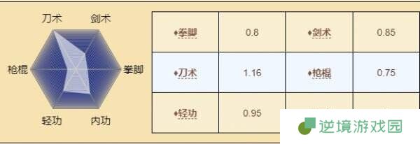 烟雨江湖商昊乾怎么样 伙伴商昊乾角色介绍