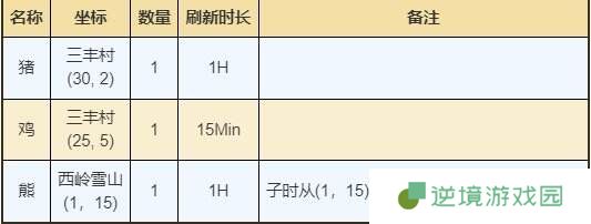 烟雨江湖成都资源在哪获得 成都资源宝藏获取位置详情