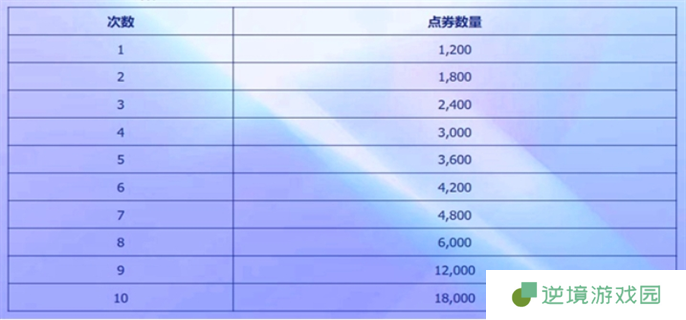 英雄联盟2025阿狸的魅惑之舞活动入口地址分享图六
