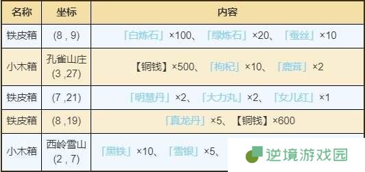 烟雨江湖成都资源在哪获得 成都资源宝藏获取位置详情
