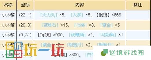 烟雨江湖塞北有哪些资源 塞北资源宝箱位置大全