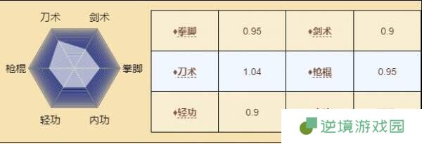 烟雨江湖钟无月怎么样 伙伴钟无月角色介绍