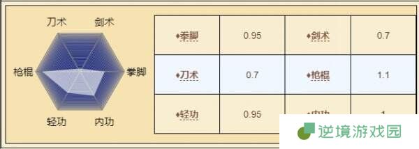 烟雨江湖火工老僧怎么样 火工老僧角色介绍