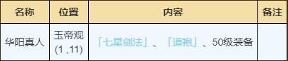 烟雨江湖泰安镇有哪些资源 泰安镇资源宝藏获取攻略