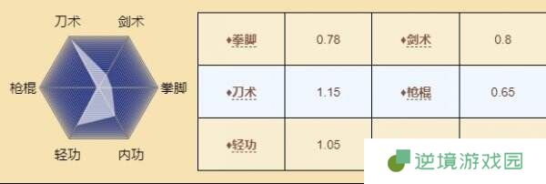 烟雨江湖沙孤兰怎么样 伙伴沙孤兰详情一览