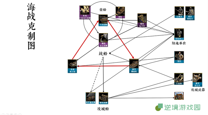 帝国时代2征服者兵种克制关系图图五