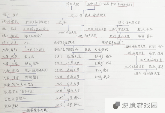 弥助×阿市引发日本网友暴怒：她后代18个是天皇啊