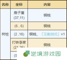 烟雨江湖泰安镇有哪些资源 泰安镇资源宝藏获取攻略