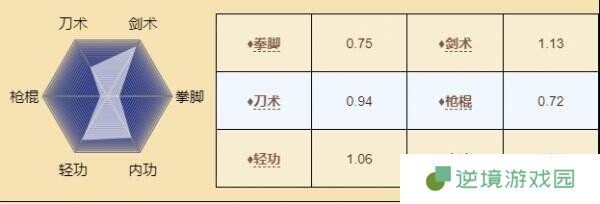 烟雨江湖李一尘怎么玩 伙伴李一尘玩法攻略