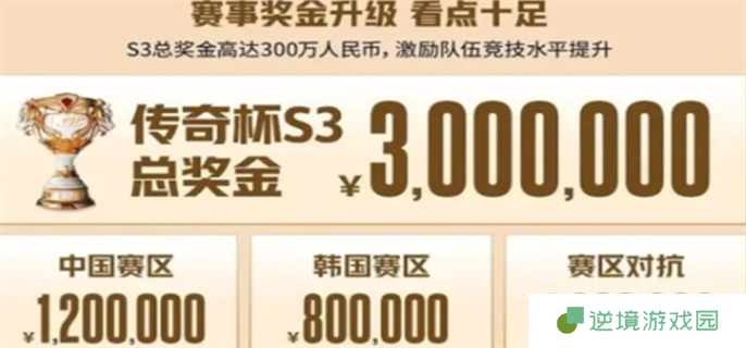英雄联盟老头杯第三届开始时间介绍图三