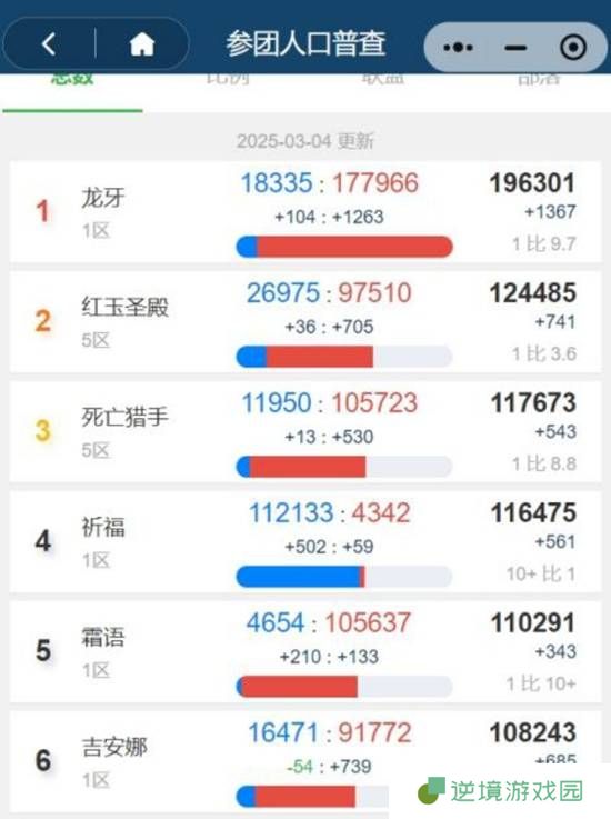 极乐软件园
