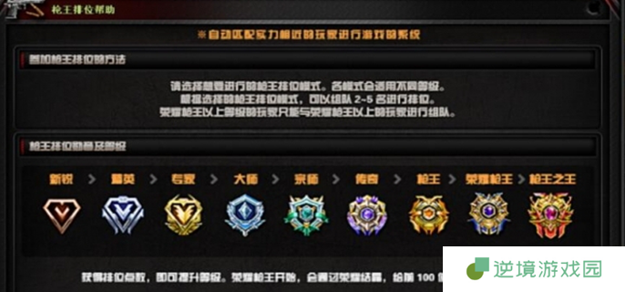 穿越火线枪战王者段位等级划分图一