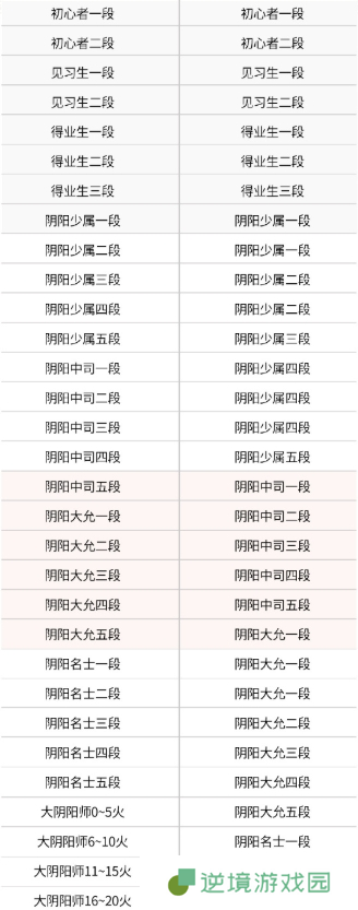 决战平安京s29赛季段位继承表图二