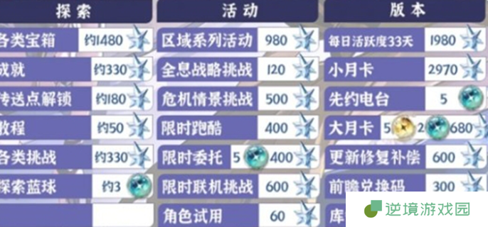 鸣潮2.2版本有多少星声图一