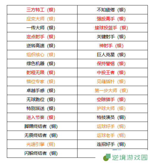 《美职篮全明星》德文布克属性介绍