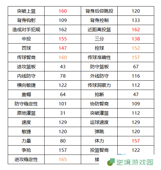 《美职篮全明星》德文布克属性介绍
