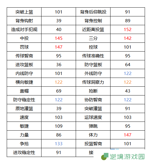 《美职篮全明星》克莱汤普森属性介绍