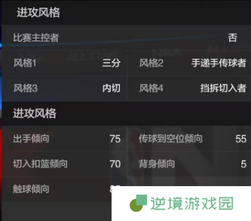 《美职篮全明星》克莱汤普森属性介绍