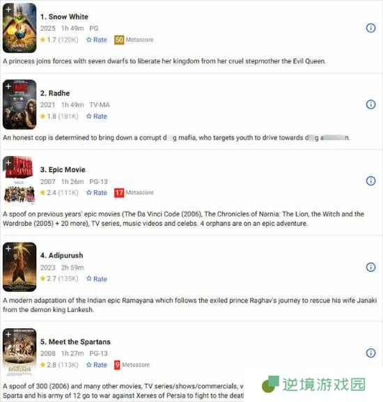 《白雪公主》票房口碑全面崩塌：IMDB评分跌至1.6