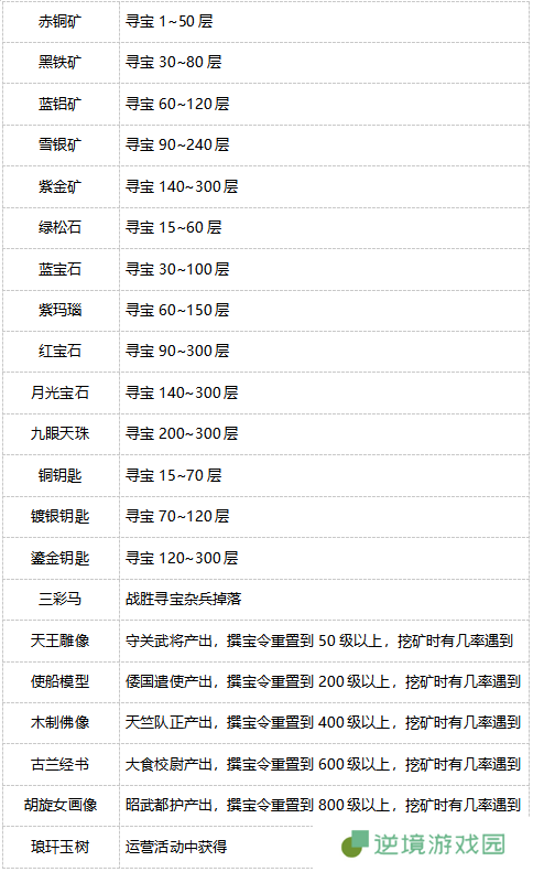 《盛唐烟雨》寻宝攻略