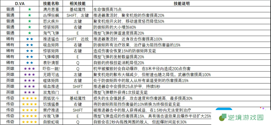 守望先锋怪鼠实验室英雄变异大全