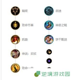 英雄联盟s12老鼠图奇出装天赋推荐