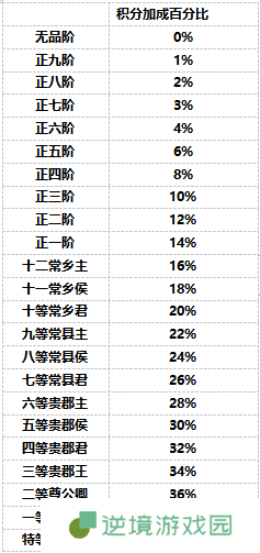 《盛唐烟雨》宴会攻略