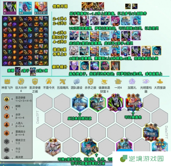 云顶之弈s14圣灵劫阵容推荐