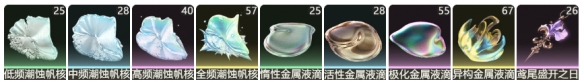 《鸣潮》气动漂泊者升级突破材料一览