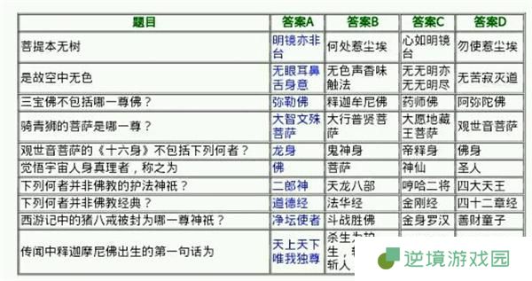 侠客风云传少年英雄会答案大全