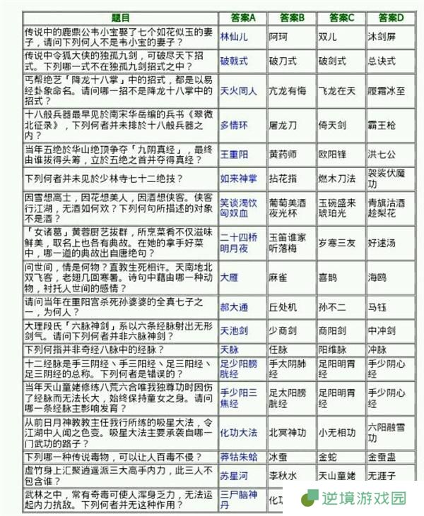 侠客风云传少年英雄会答案大全