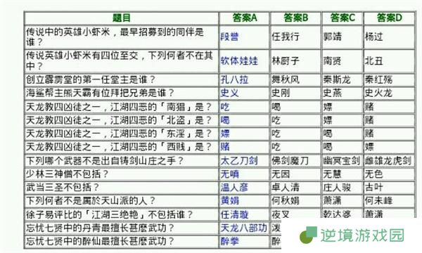 侠客风云传少年英雄会答案大全