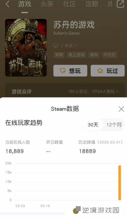 国产《苏丹的游戏》在线玩家飙升！现已逼近两万人
