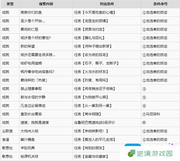 原神终有独行之日任务如何触发