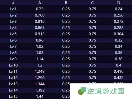 崩坏星穹铁道赛飞儿技能介绍2.jpg