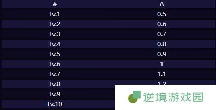崩坏星穹铁道赛飞儿技能是什么-赛飞儿技能介绍