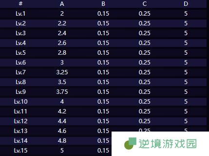 崩坏星穹铁道赛飞儿技能介绍4.jpg