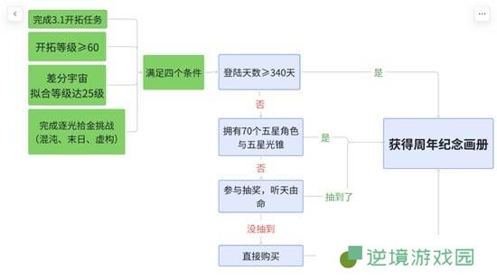 极乐软件园