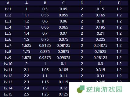 崩坏星穹铁道赛飞儿技能介绍3.jpg