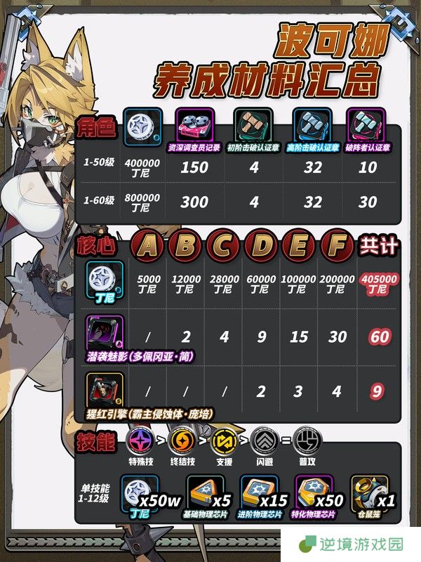 绝区零波可娜物理击破流培养全攻略:零基础速成毕业指南