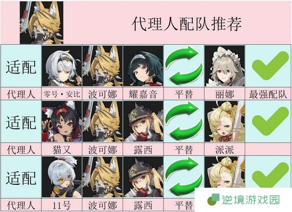 绝区零波可娜怎么培养 波可娜培养攻略[多图]图片5