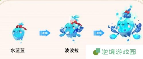 洛克王国世界宠物怎么进化