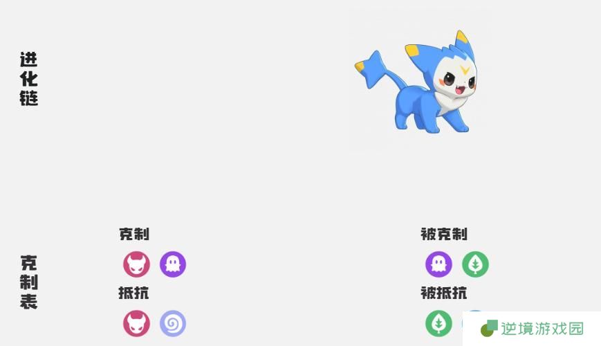 洛克王国世界精灵特殊进化方法介绍