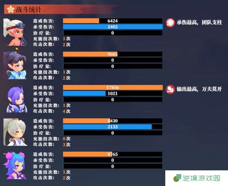 《筑城与探险》战斗篇分享
